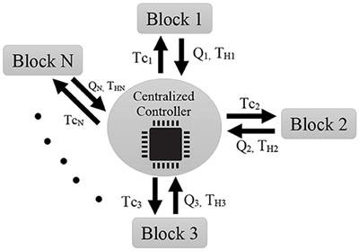 Multi-Lateral Teleoperation Based on Multi-Agent Framework: Application to Simultaneous Training and Therapy in Telerehabilitation